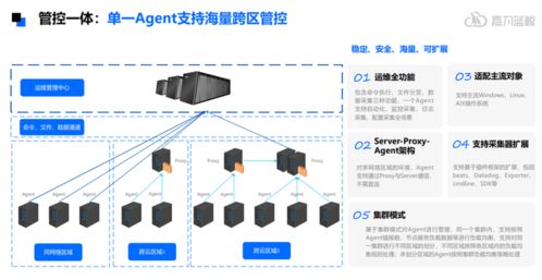 嘉为蓝鲸WeOps一体化运维解决方案 构建高效稳定的网络技术服务
