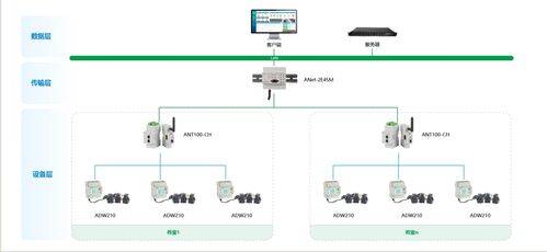 告别盲用电能 香港绿色校园借助Acrel 3000系统实现能源消耗实时追溯