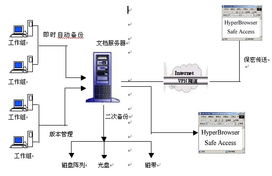 上海华陵软件开发 华陵文档集中管理系统的创新与应用